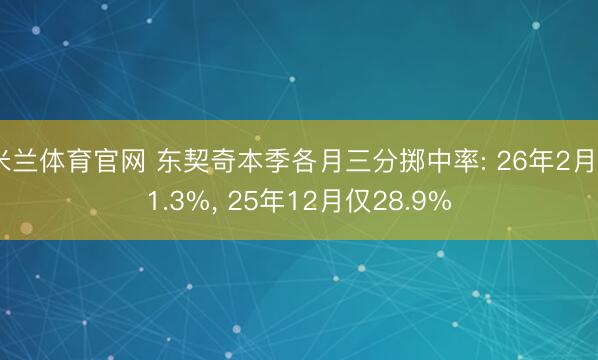米兰体育官网 东契奇本季各月三分掷中率: 26年2月41.3%， 25年12月仅28.9%