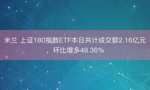 米兰 上证180指数ETF本日共计成交额2.16亿元，环比增多48.36%